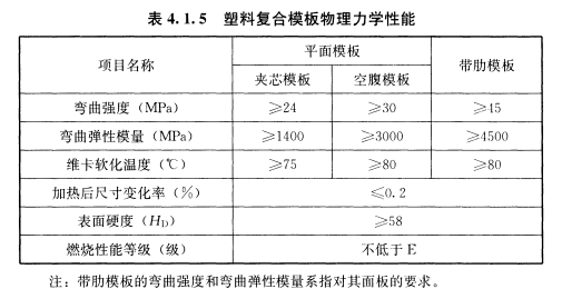 中空塑料复合木板物理力学性能规范标准